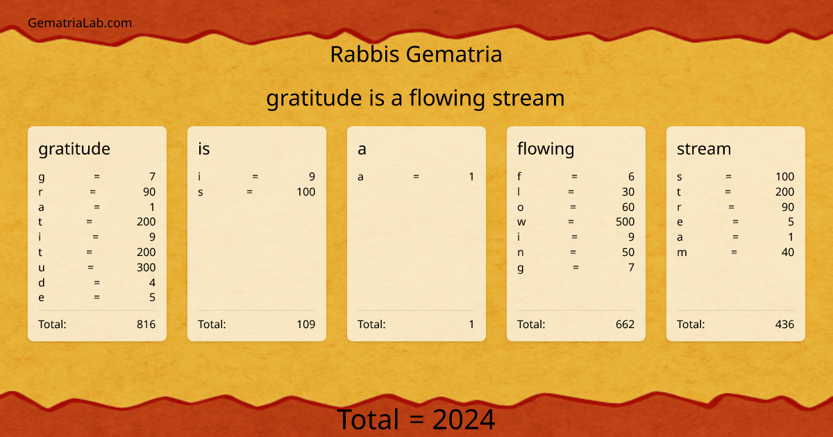 gratitude is a flowing stream in rabbis Gematria